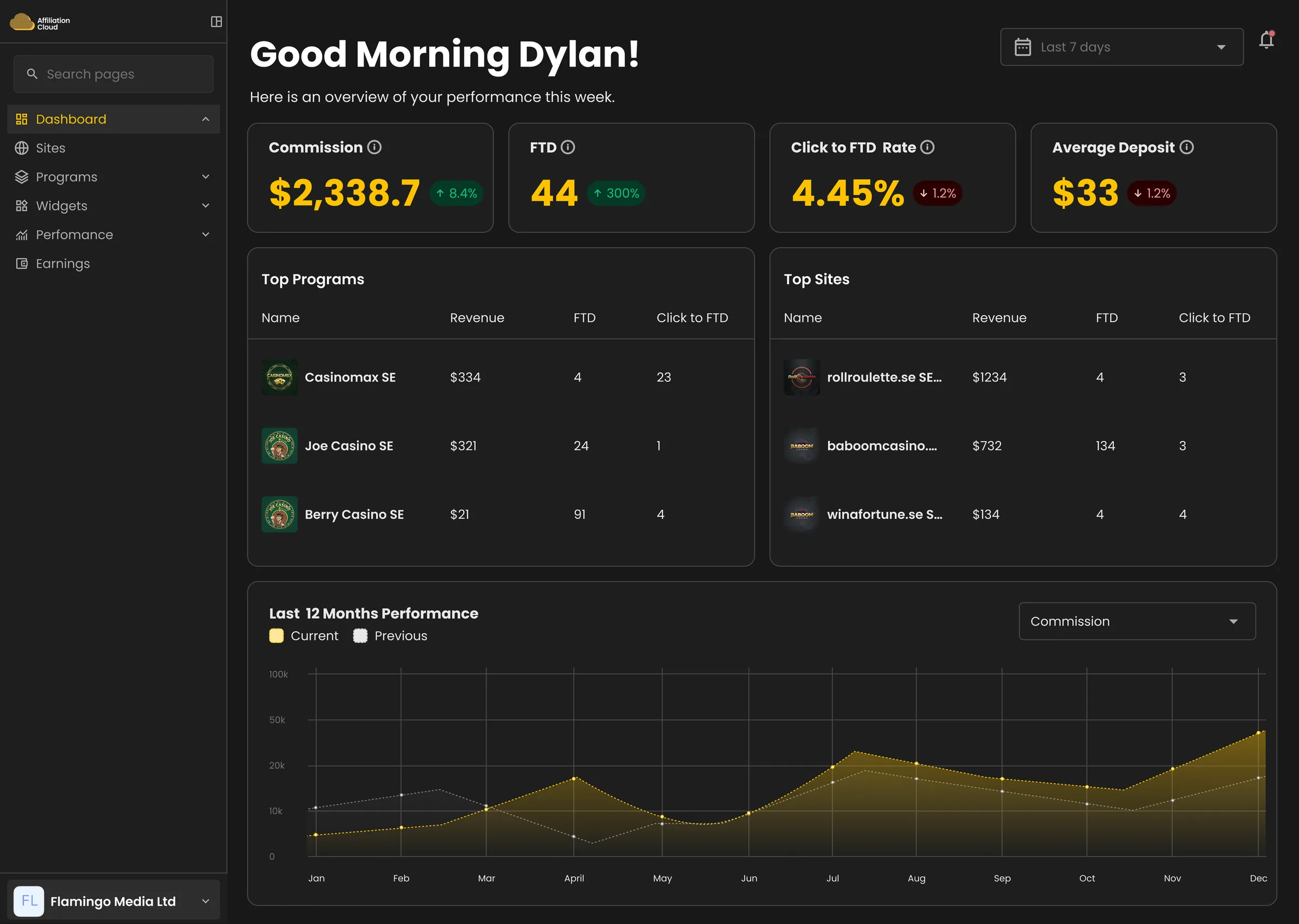 Same components, dark theme
