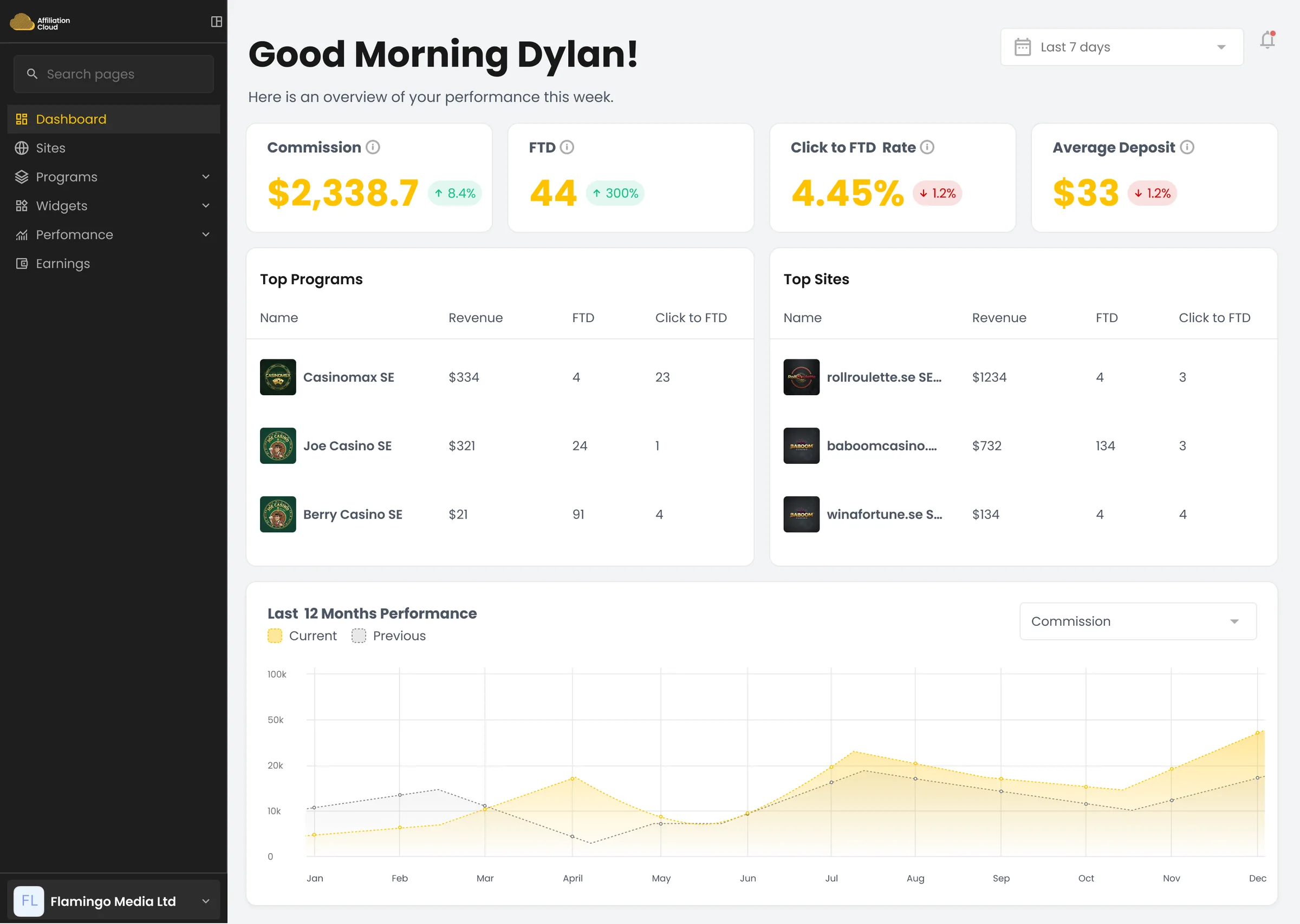 Same components, light theme